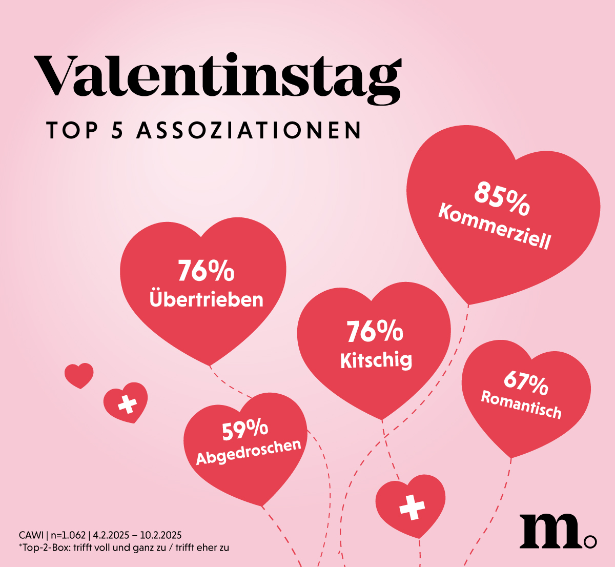 Valentinstag: Die Top 5 Assoziationen